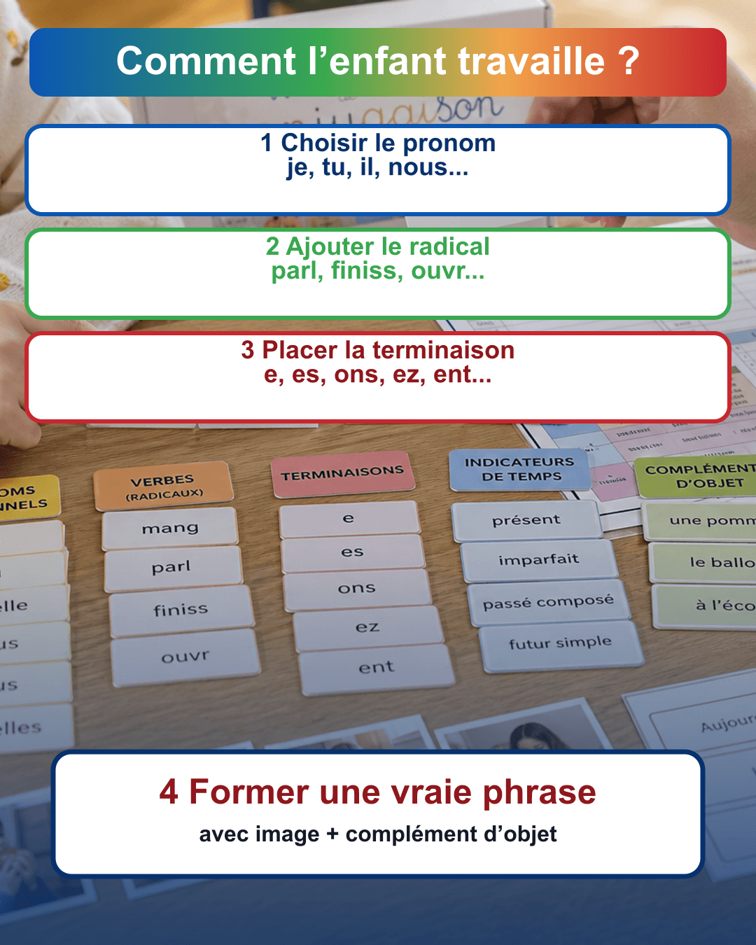M&eacute;thode d'utilisation du Pack de Conjugaison en quatre &eacute;tapes