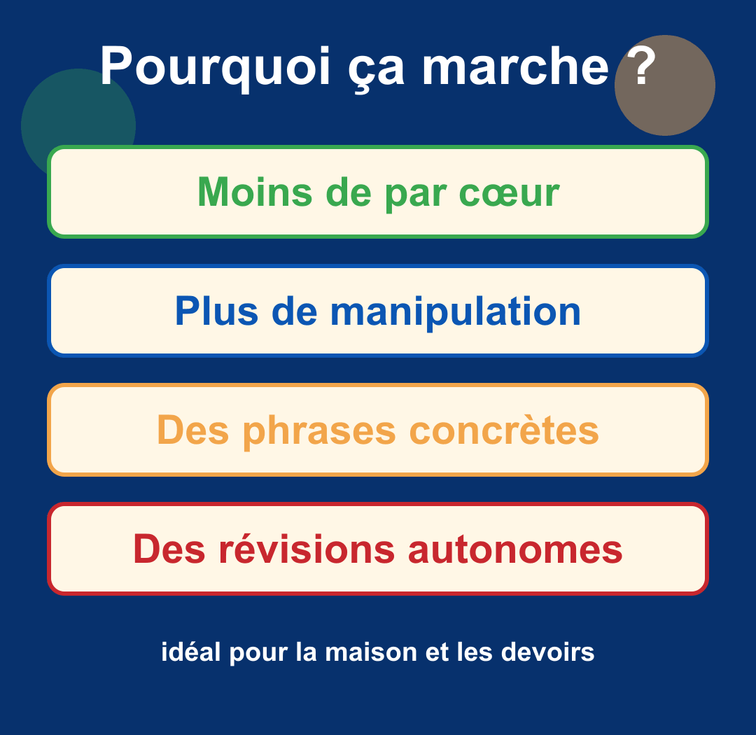 B&eacute;n&eacute;fices du Pack de Conjugaison : moins de par c&oelig;ur, plus de manipulation, phrases concr&egrave;tes et r&eacute;visions autonomes